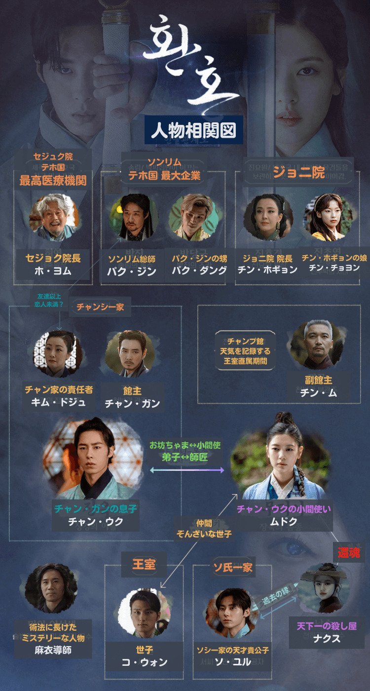 還魂 韓国ドラマ 相関図キャスト Ex画像つき 配信時間 カメオ出演 あらすじ Ostや視聴率や感想など Kana S 7closets Co